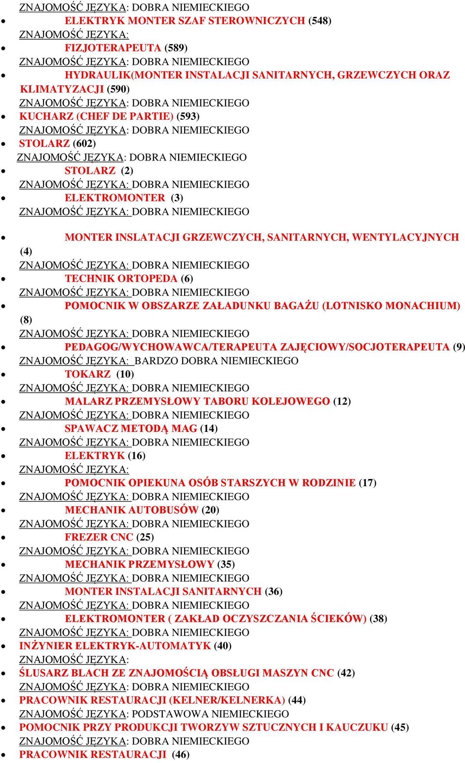 PEDAGOG/WYCHOWAWCA/TERAPEUTA ZAJĘCIOWY/SOCJOTERAPEUTA (9) ZNAJOMOŚĆ JĘZYKA: BARDZO DOBRA NIEMIECKIEGO TOKARZ (10) MALARZ PRZEMYSŁOWY TABORU KOLEJOWEGO (12) SPAWACZ METODĄ MAG (14) ELEKTRYK (16)
