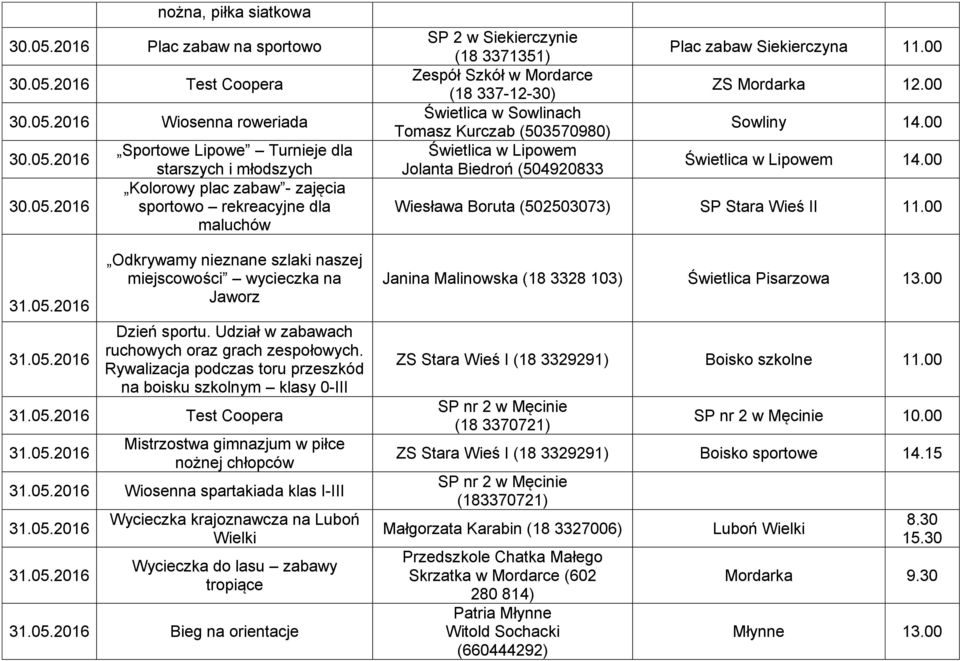 Rywalizacja podczas toru przeszkód na boisku szkolnym klasy 0-III Test Coopera Mistrzostwa gimnazjum w piłce nożnej chłopców Wiosenna spartakiada klas I-III Wycieczka krajoznawcza na Luboń Wielki