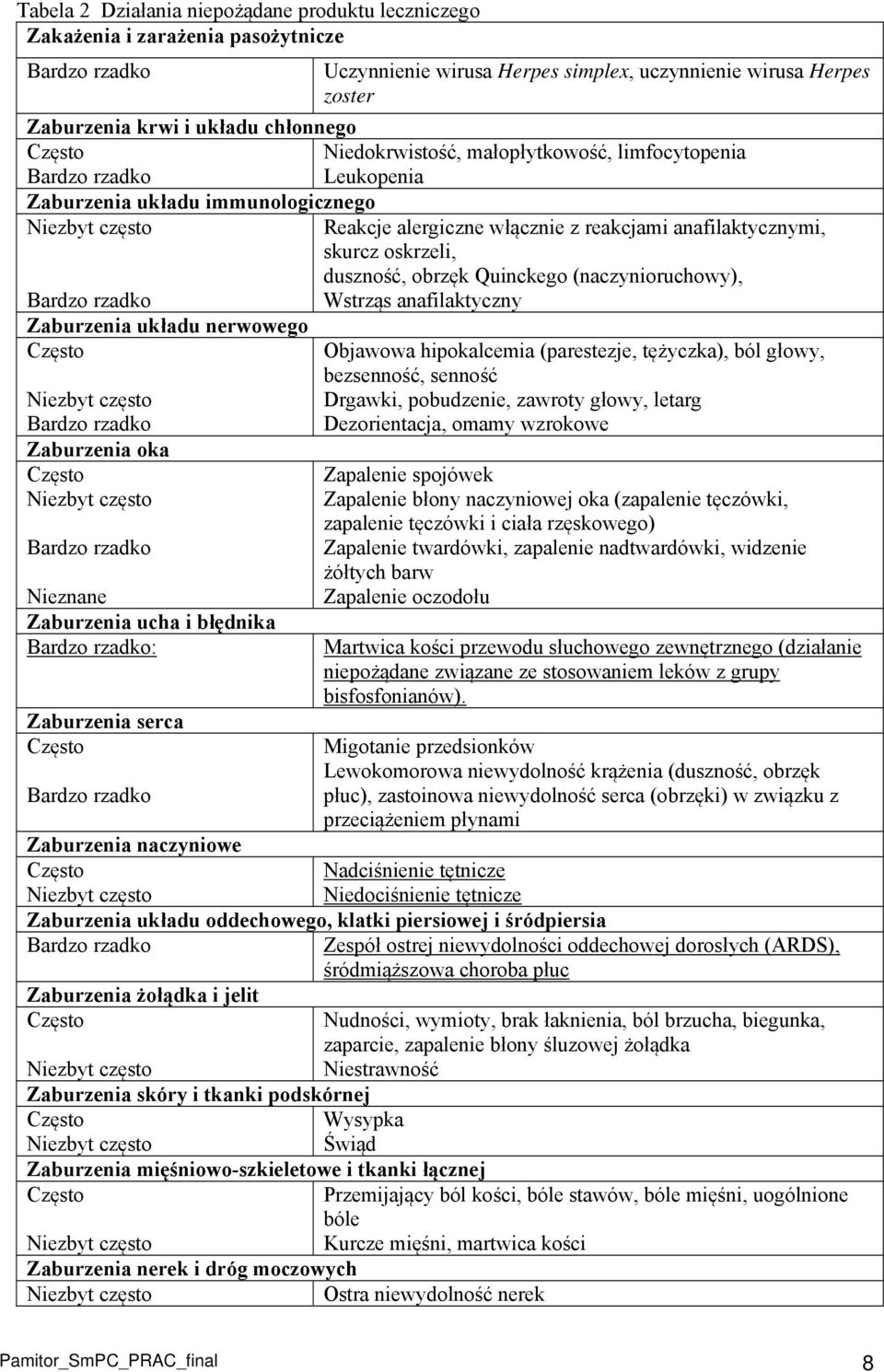 obrzęk Quinckego (naczynioruchowy), Wstrząs anafilaktyczny Zaburzenia oka Nieznane Zaburzenia ucha i błędnika : Zaburzenia serca Zaburzenia naczyniowe Objawowa hipokalcemia (parestezje, tężyczka),