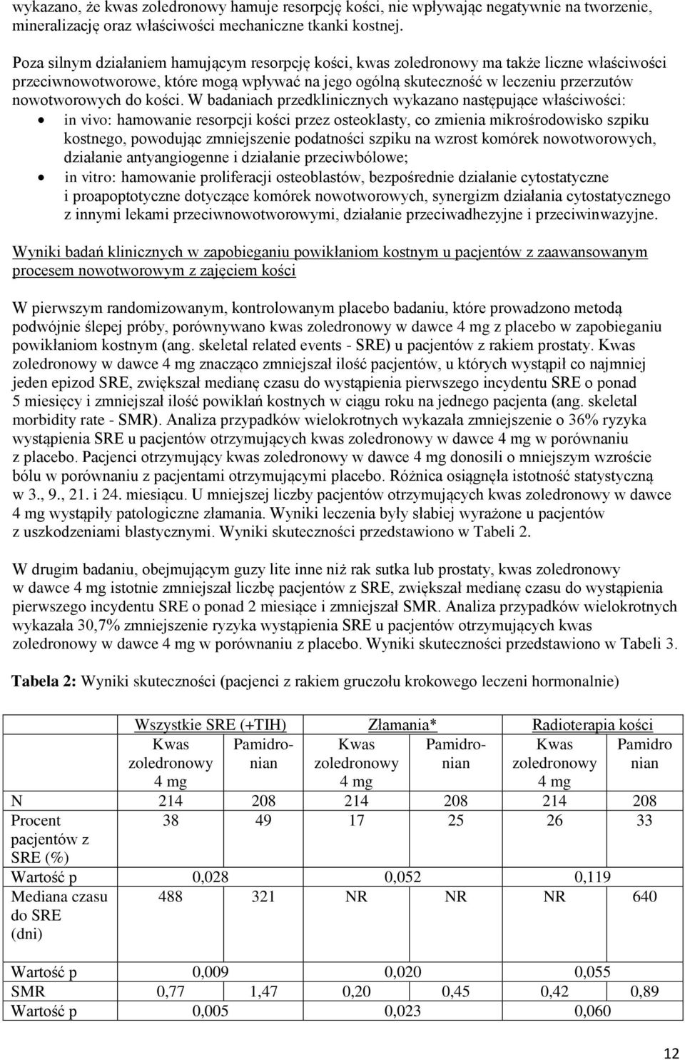 kości.