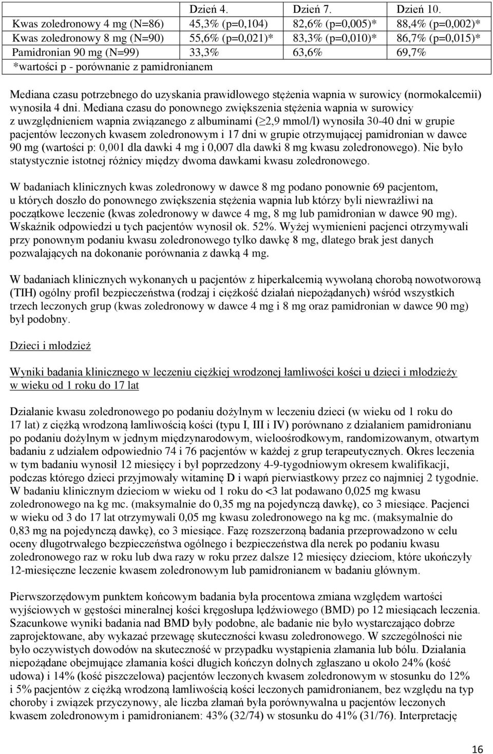 69,7% *wartości p - porównanie z pamidronianem Mediana czasu potrzebnego do uzyskania prawidłowego stężenia wapnia w surowicy (normokalcemii) wynosiła 4 dni.