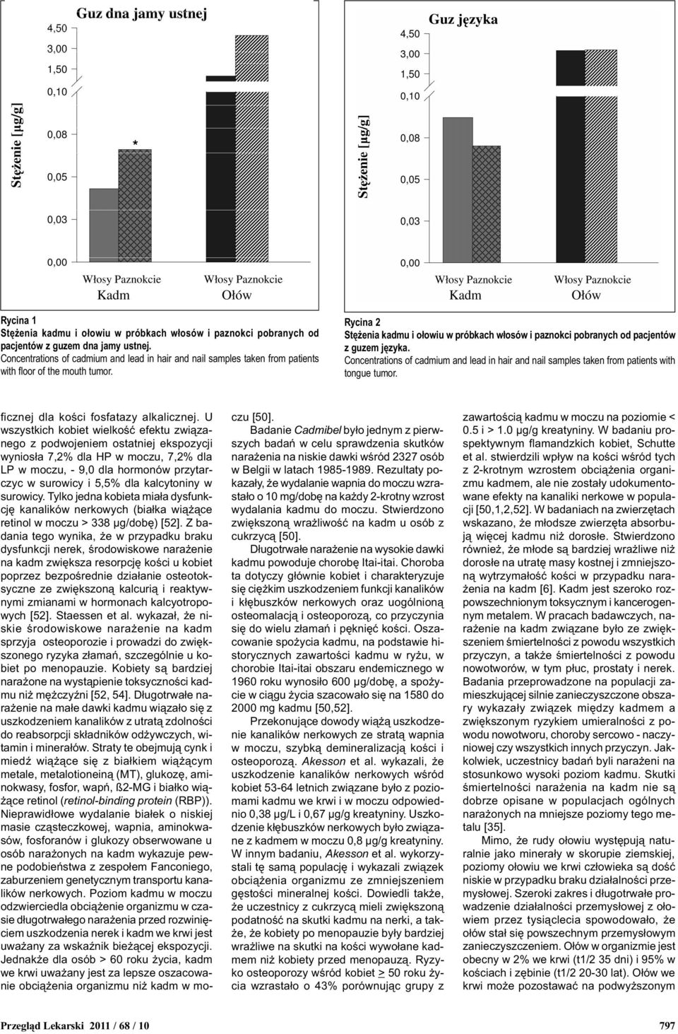Concentrations of cadmium and lead in hair and nail samples taken from patients with tongue tumor. ficznej dla koœci fosfatazy alkalicznej.
