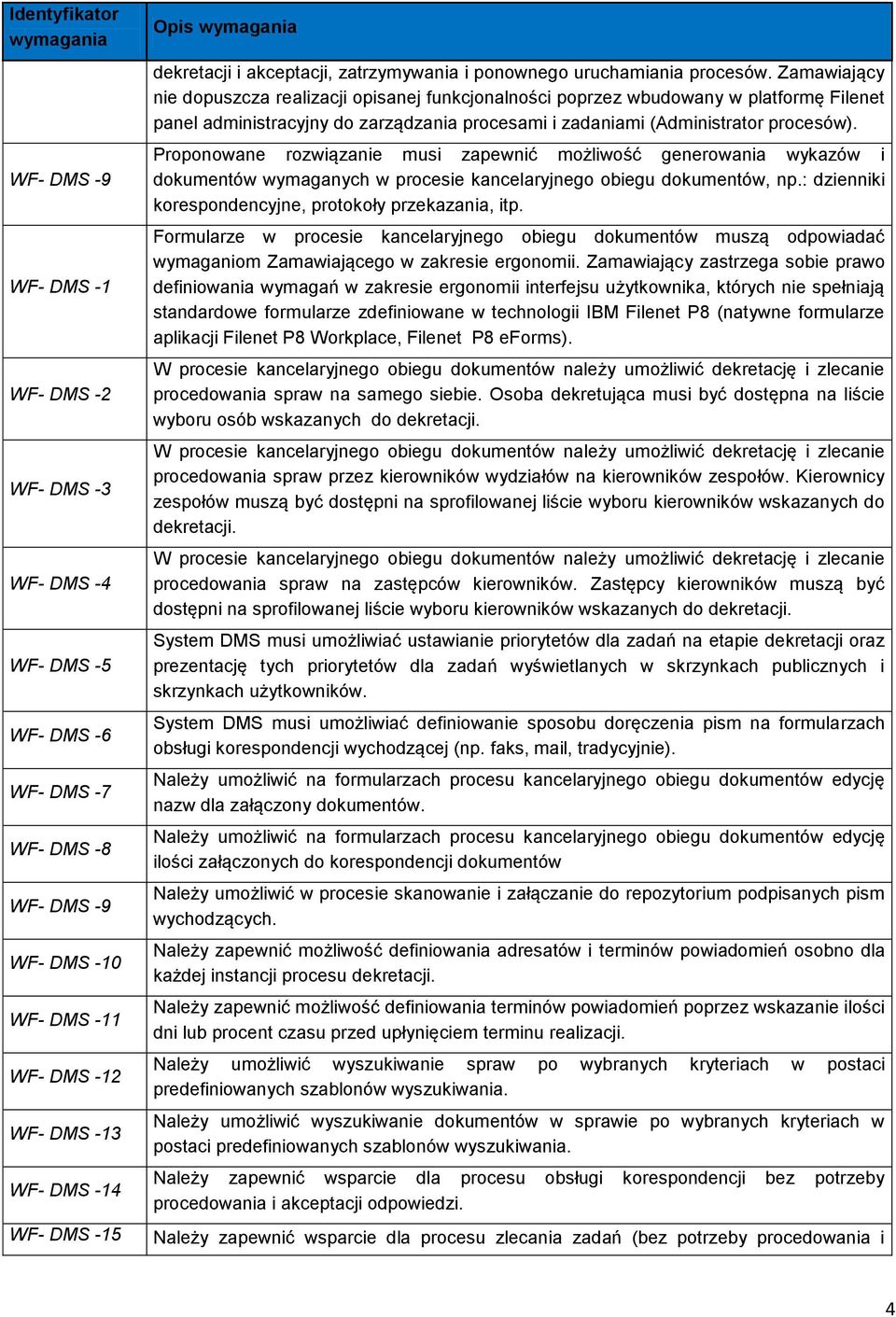 Zamawiający nie dopuszcza realizacji opisanej funkcjonalności poprzez wbudowany w platformę Filenet panel administracyjny do zarządzania procesami i zadaniami (Administrator procesów).