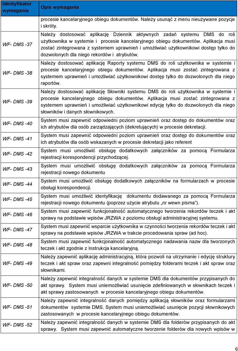 Należy dostosować aplikację Dziennik aktywnych zadań systemu DMS do roli użytkownika w systemie i procesie kancelaryjnego obiegu dokumentów.