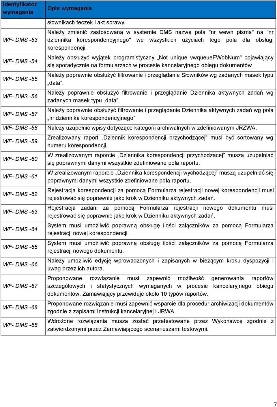 Należy zmienić zastosowaną w systemie DMS nazwę pola "nr wewn pisma" na "nr dziennika korespondencyjnego" we wszystkich użyciach tego pola dla obsługi korespondencji.