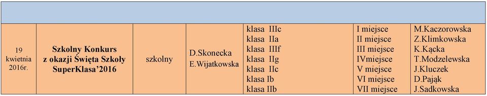 Wijatkowska klasa IIIc klasa IIa klasa IIIf klasa