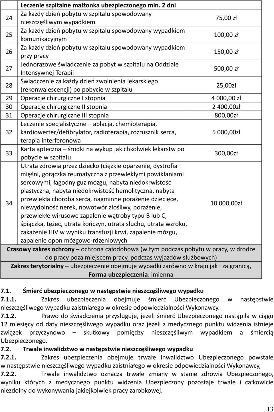 szpitalu spowodowany wypadkiem przy pracy 150,00 zł 27 Jednorazowe świadczenie za pobyt w szpitalu na Oddziale Intensywnej Terapii 500,00 zł 28 Świadczenie za każdy dzień zwolnienia lekarskiego