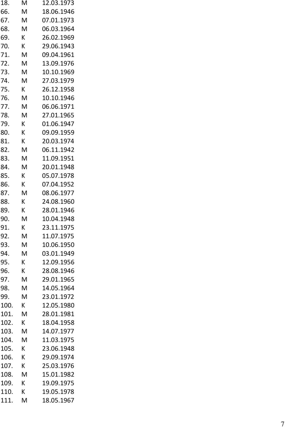 K 28.01.1946 90. M 10.04.1948 91. K 23.11.1975 92. M 11.07.1975 93. M 10.06.1950 94. M 03.01.1949 95. K 12.09.1956 96. K 28.08.1946 97. M 29.01.1965 98. M 14.05.1964 99. M 23.01.1972 100. K 12.05.1980 101.