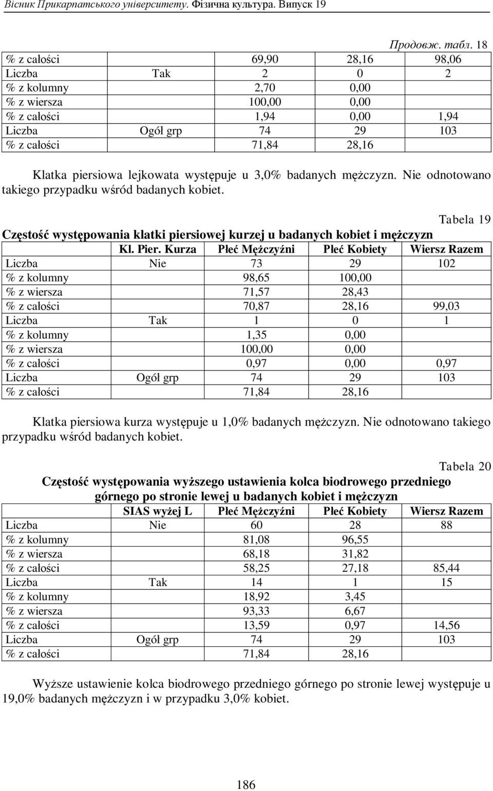 Kurza Płeć Mężczyźni Płeć Kobiety Wiersz Razem Liczba Nie 73 29 102 % z kolumny 98,65 100,00 % z wiersza 71,57 28,43 % z całości 70,87 28,16 99,03 Liczba Tak 1 0 1 % z kolumny 1,35 0,00 % z całości