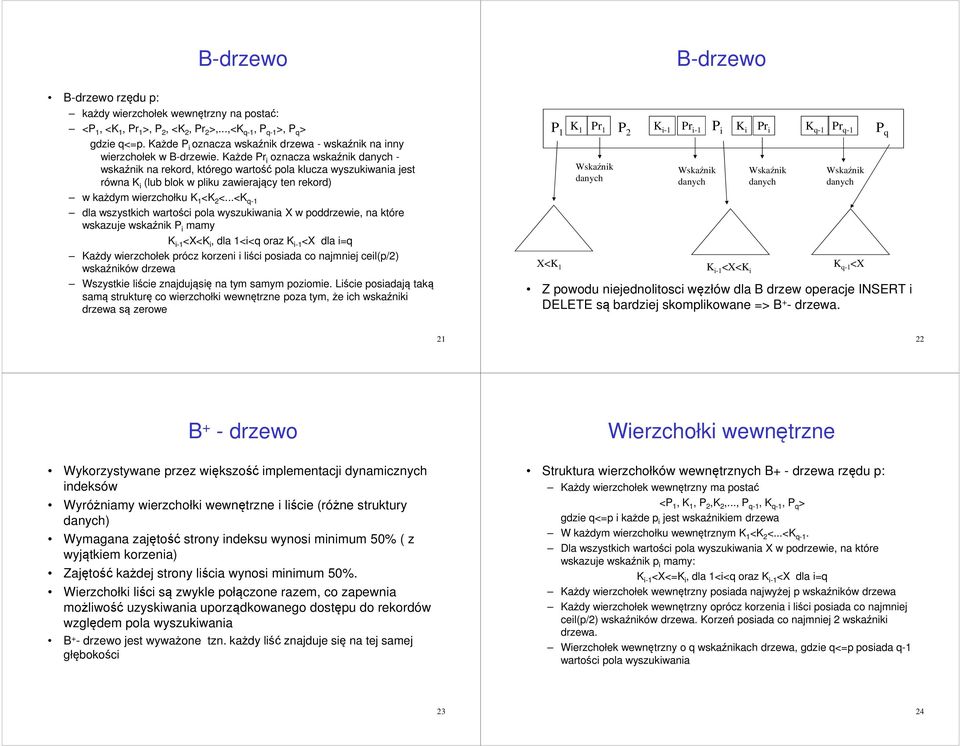 Każde Pr i oznacza wskaźnik danych - wskaźnik na rekord, którego wartość pola klucza wyszukiwania jest równa K i (lub blok w pliku zawierający ten rekord) w każdym wierzchołku K 1 <K 2 <.