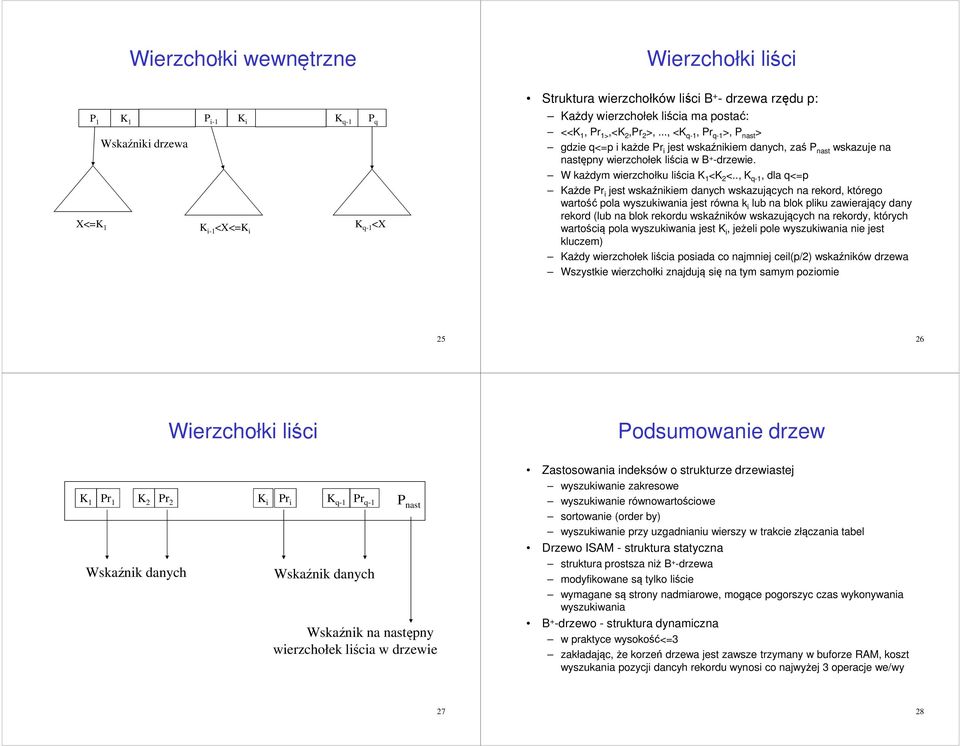 W każdym wierzchołku liścia K 1 <K 2 <.