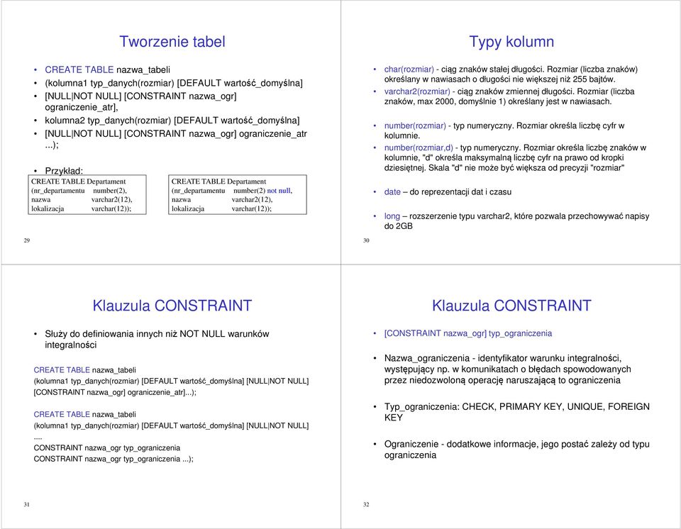 ..); Przykład: CREATE TABLE Departament (nr_departamentu number(2), nazwa varchar2(12), lokalizacja varchar(12)); CREATE TABLE Departament (nr_departamentu number(2) not null, nazwa varchar2(12),