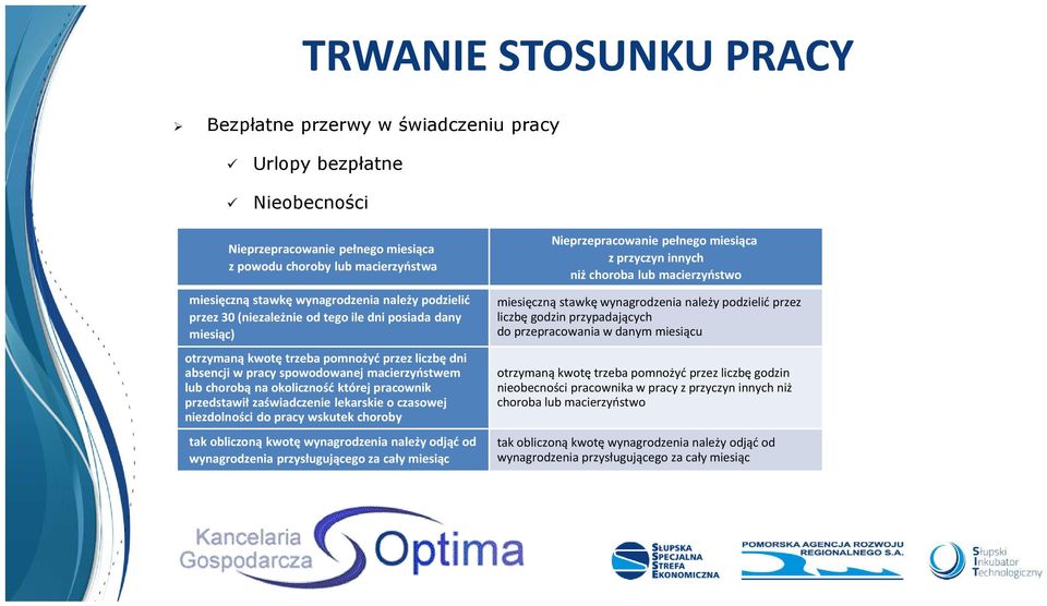 pracownik przedstawił zaświadczenie lekarskie o czasowej niezdolności do pracy wskutek choroby tak obliczoną kwotę wynagrodzenia należy odjąć od wynagrodzenia przysługującego za cały miesiąc