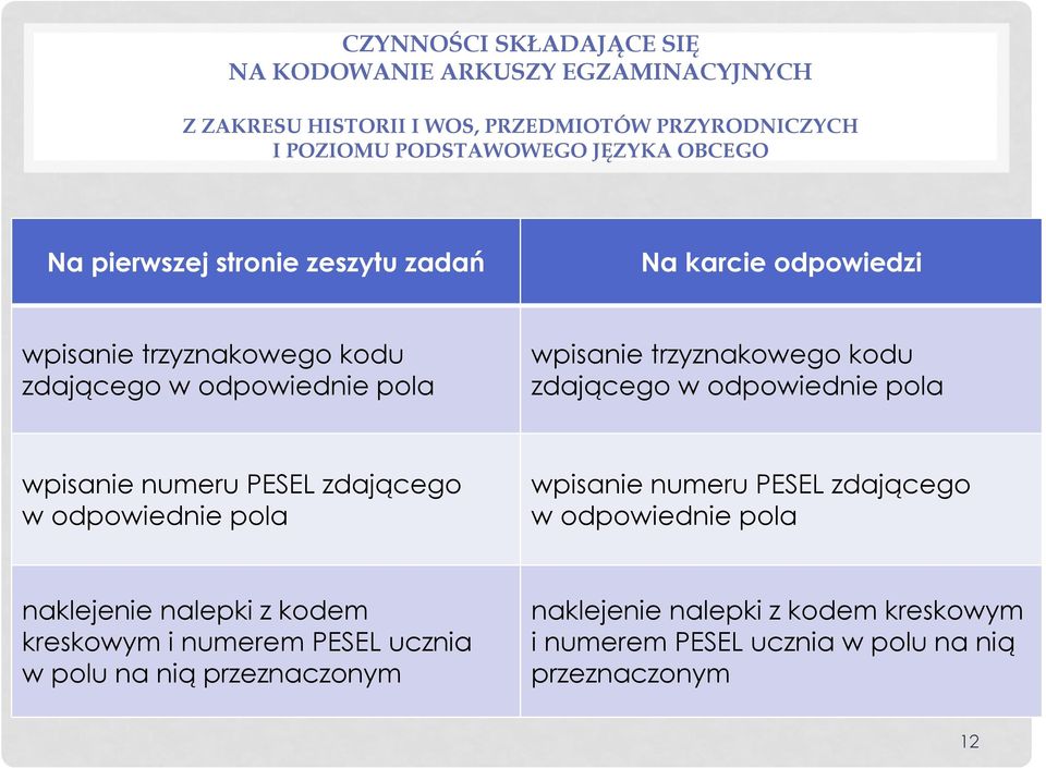 zdającego w odpowiednie pola wpisanie numeru PESEL zdającego w odpowiednie pola wpisanie numeru PESEL zdającego w odpowiednie pola naklejenie nalepki