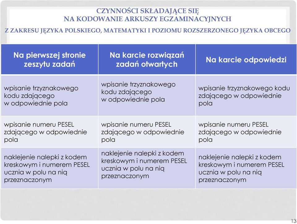 pola wpisanie numeru PESEL zdającego w odpowiednie pola naklejenie nalepki z kodem kreskowym i numerem PESEL ucznia w polu na nią przeznaczonym wpisanie numeru PESEL zdającego w odpowiednie pola