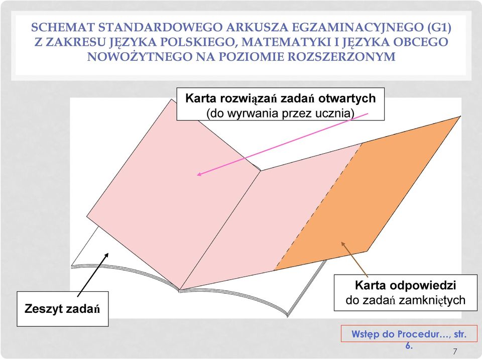 ROZSZERZONYM Karta rozwiązań zadań otwartych (do wyrwania przez