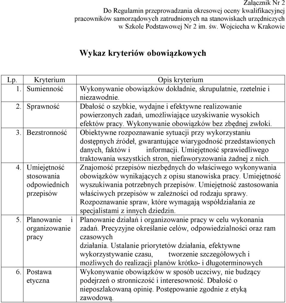 Sprawność Dbałość o szybkie, wydajne i efektywne realizowanie powierzonych zadań, umożliwiające uzyskiwanie wysokich efektów pracy. Wykonywanie obowiązków bez zbędnej zwłoki. 3.