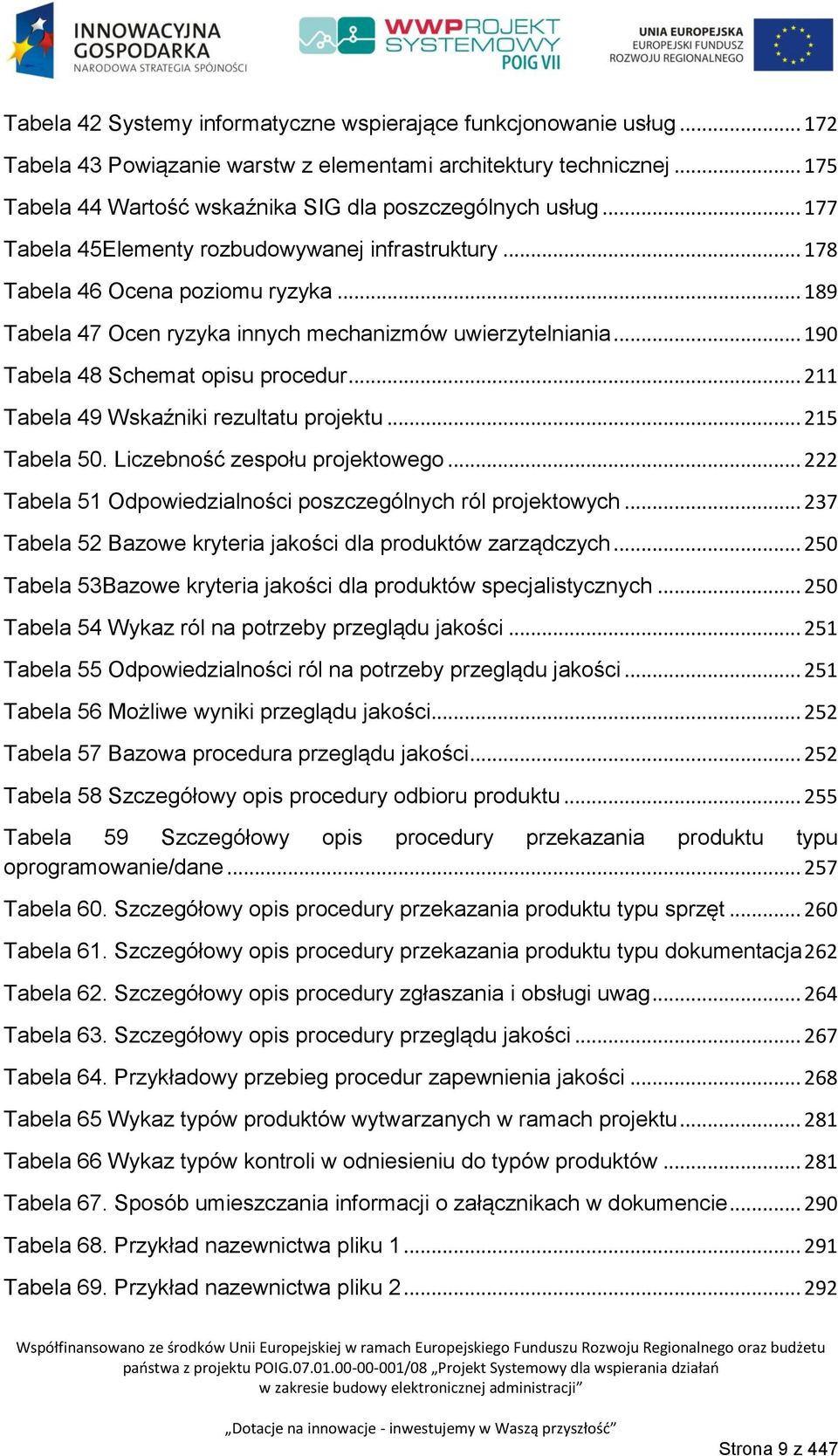 .. 211 Tabela 49 Wskaźniki rezultatu projektu... 215 Tabela 50. Liczebność zespołu projektowego... 222 Tabela 51 Odpowiedzialności poszczególnych ról projektowych.