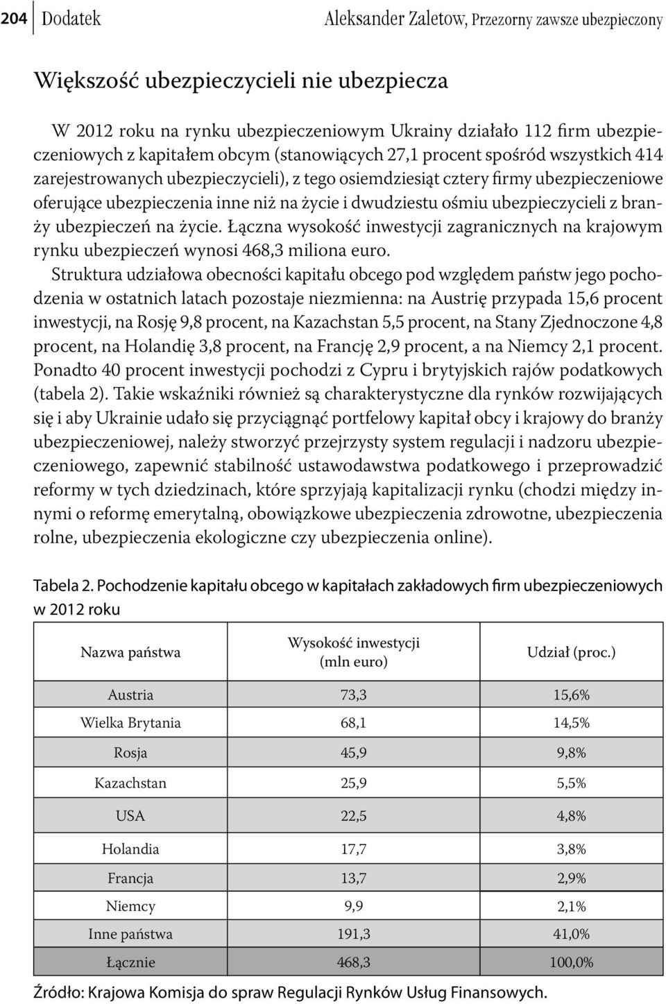 ubezpieczycieli z branży ubezpieczeń na życie. Łączna wysokość inwestycji zagranicznych na krajowym rynku ubezpieczeń wynosi 468,3 miliona euro.