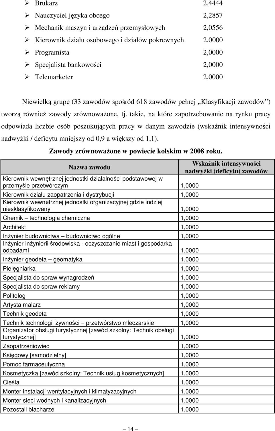 takie, na które zapotrzebowanie na rynku pracy odpowiada liczbie osób poszukujących pracy w danym zawodzie (wskaźnik intensywności nadwyŝki / deficytu mniejszy od 0,9 a większy od 1,1).