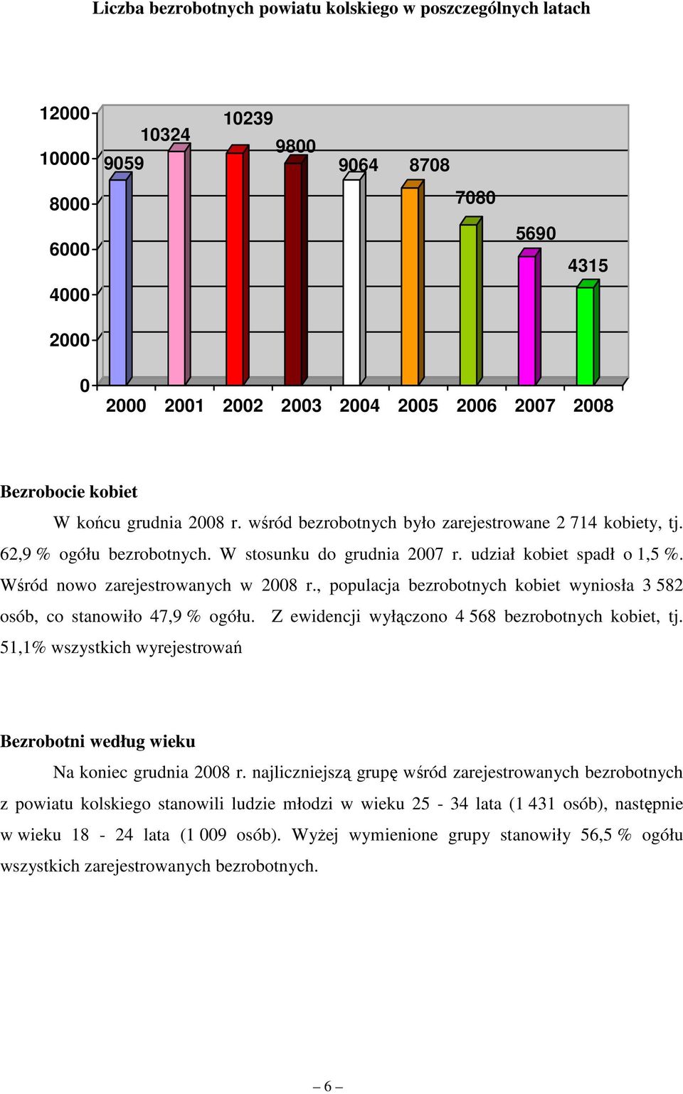 Wśród nowo zarejestrowanych w 2008 r., populacja bezrobotnych kobiet wyniosła 3 582 osób, co stanowiło 47,9 % ogółu. Z ewidencji wyłączono 4 568 bezrobotnych kobiet, tj.