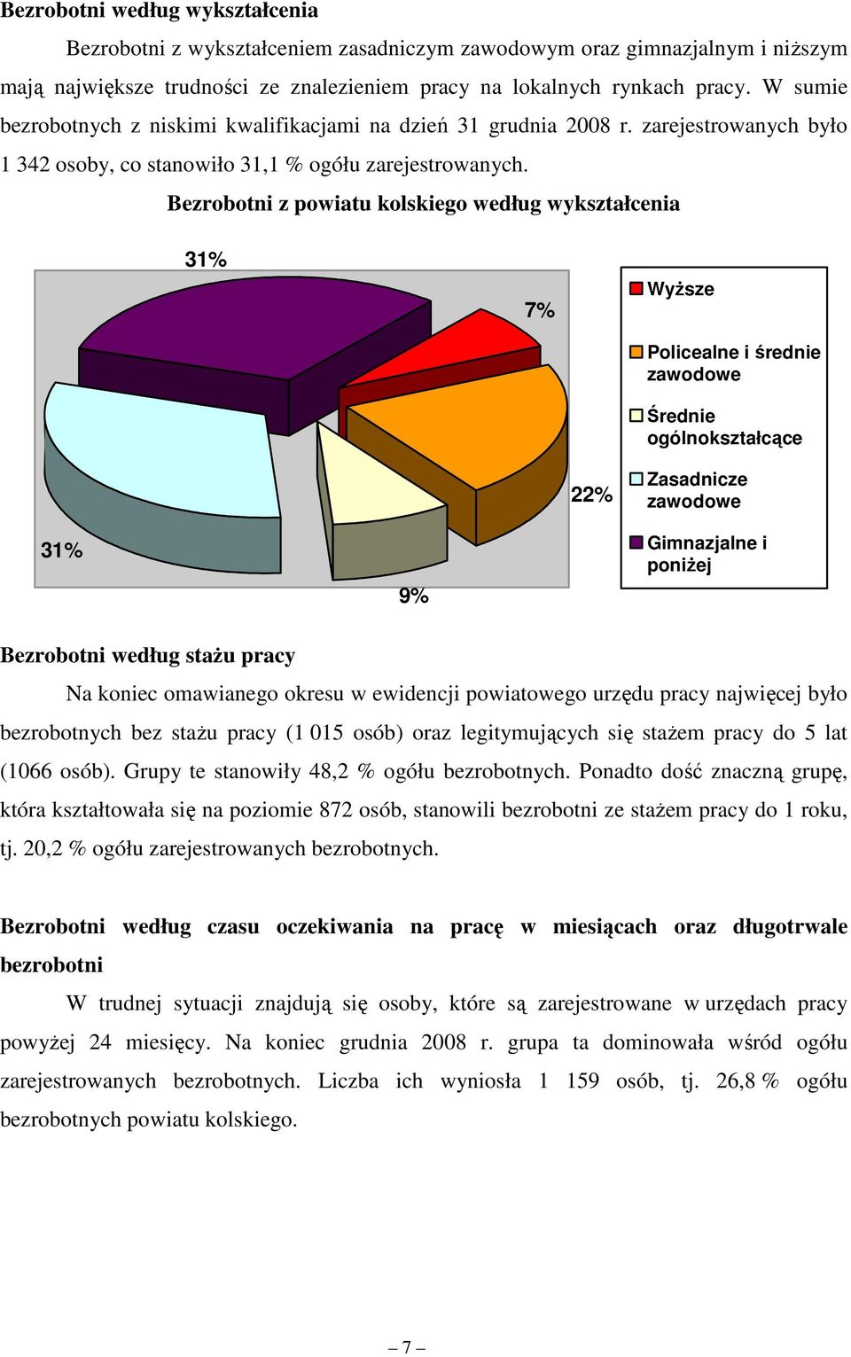 Bezrobotni z powiatu kolskiego według wykształcenia 31% 7% WyŜsze Policealne i średnie zawodowe Średnie ogólnokształcące 22% Zasadnicze zawodowe 31% 9% Gimnazjalne i poniŝej Bezrobotni według staŝu