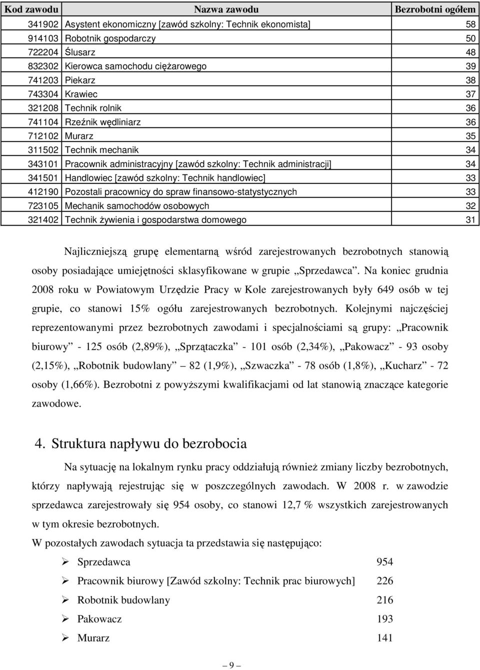 administracji] 34 341501 Handlowiec [zawód szkolny: Technik handlowiec] 33 412190 Pozostali pracownicy do spraw finansowo-statystycznych 33 723105 Mechanik samochodów osobowych 32 321402 Technik