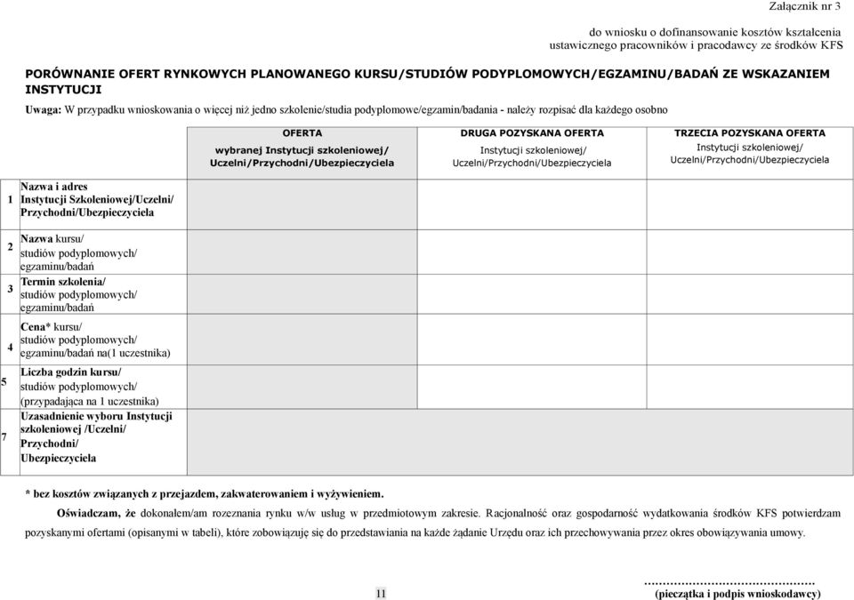 Uczelni/Przychodni/Ubezpieczyciela DRUGA POZYSKANA OFERTA Instytucji szkoleniowej/ Uczelni/Przychodni/Ubezpieczyciela TRZECIA POZYSKANA OFERTA Instytucji szkoleniowej/