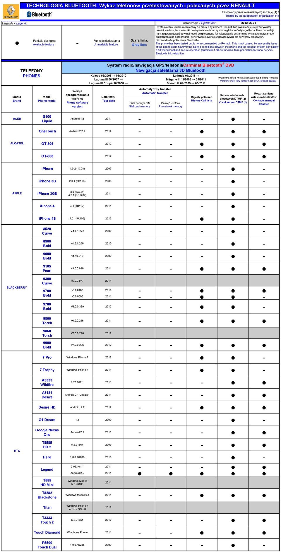 01 (9A406) 2012 BLACKBERRY 8520 Curve 8900 9000 9105 Pearl 9300 Curve 9700 9780 9800 Torch v.4.6.1.272 2009 v4.6.1.206 2010 v4.10.316 2009 v5.0.0.696 v5.0.0.977 v5.0.0400 2010 v5.0.0593 V6.0.0.359 2012 v6.