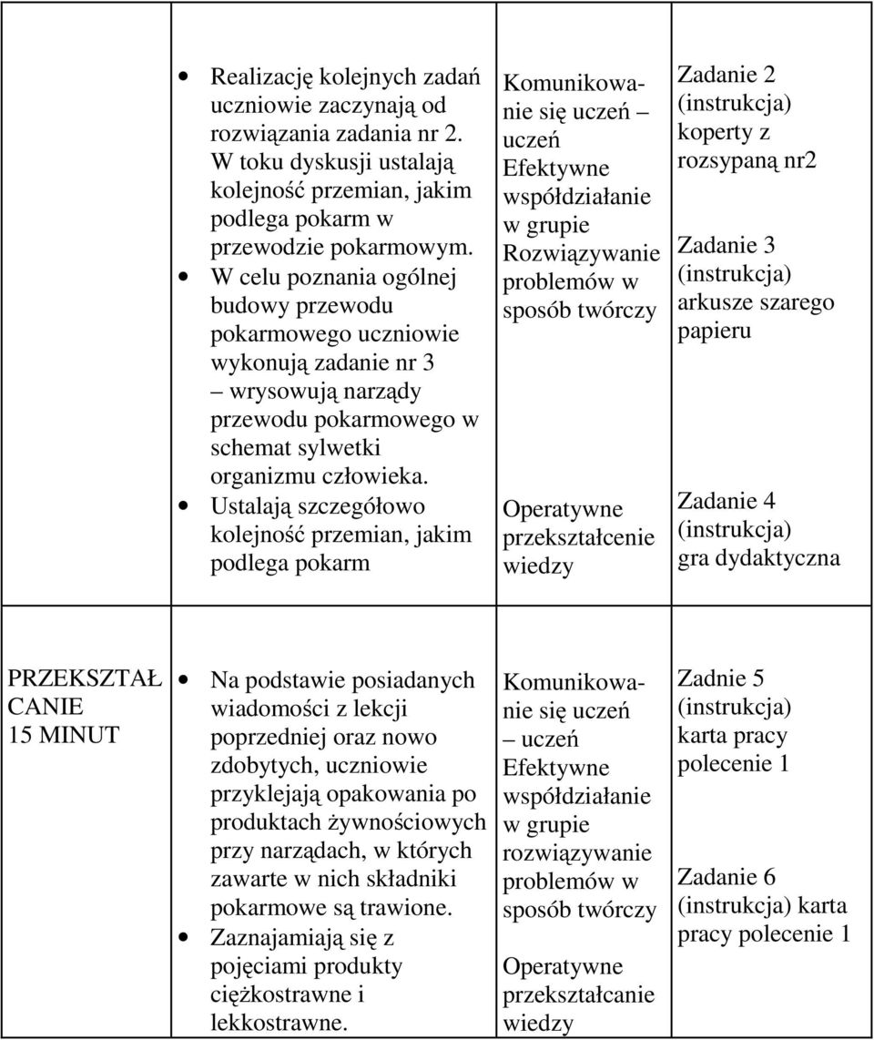 Ustalają szczegółowo kolejność przemian, jakim podlega pokarm Komunikowanie się uczeń uczeń Efektywne współdziałanie wgrupie Rozwiązywanie problemów w sposób twórczy Operatywne przekształcenie wiedzy