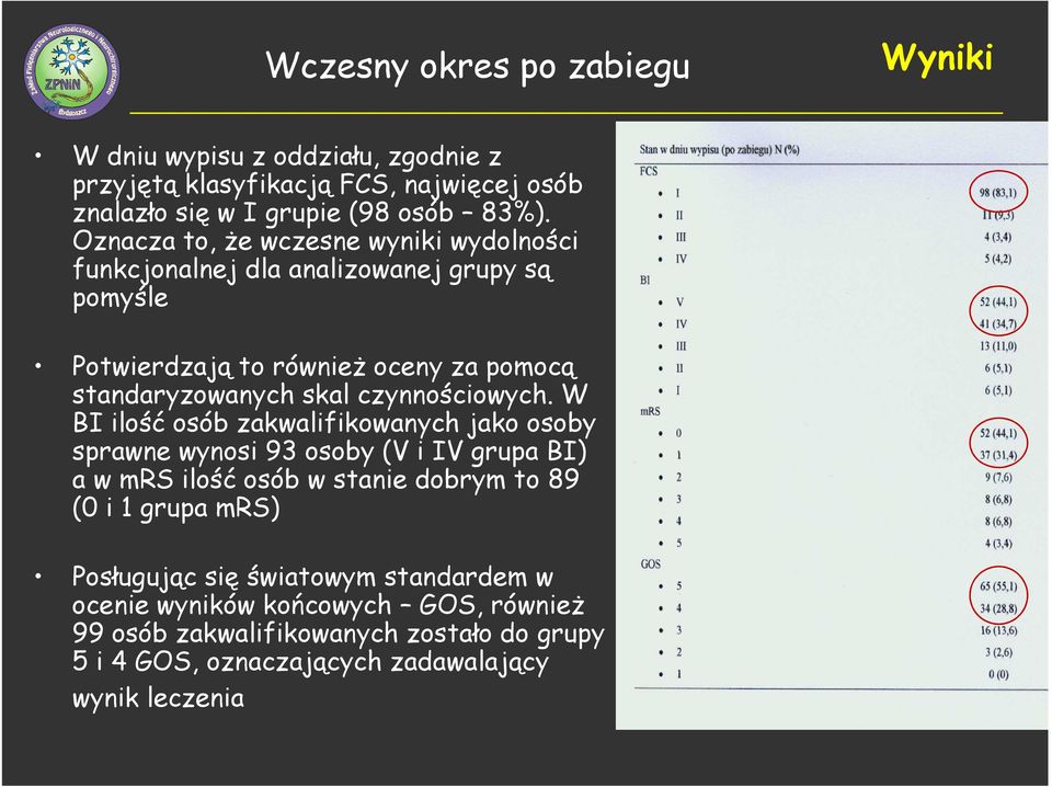 czynnościowych.