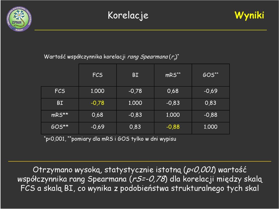 000 * p<0,001, ** pomiary dla mrs i GOS tylko w dni wypisu Otrzymano wysoką, statystycznie istotną (p<0,001)