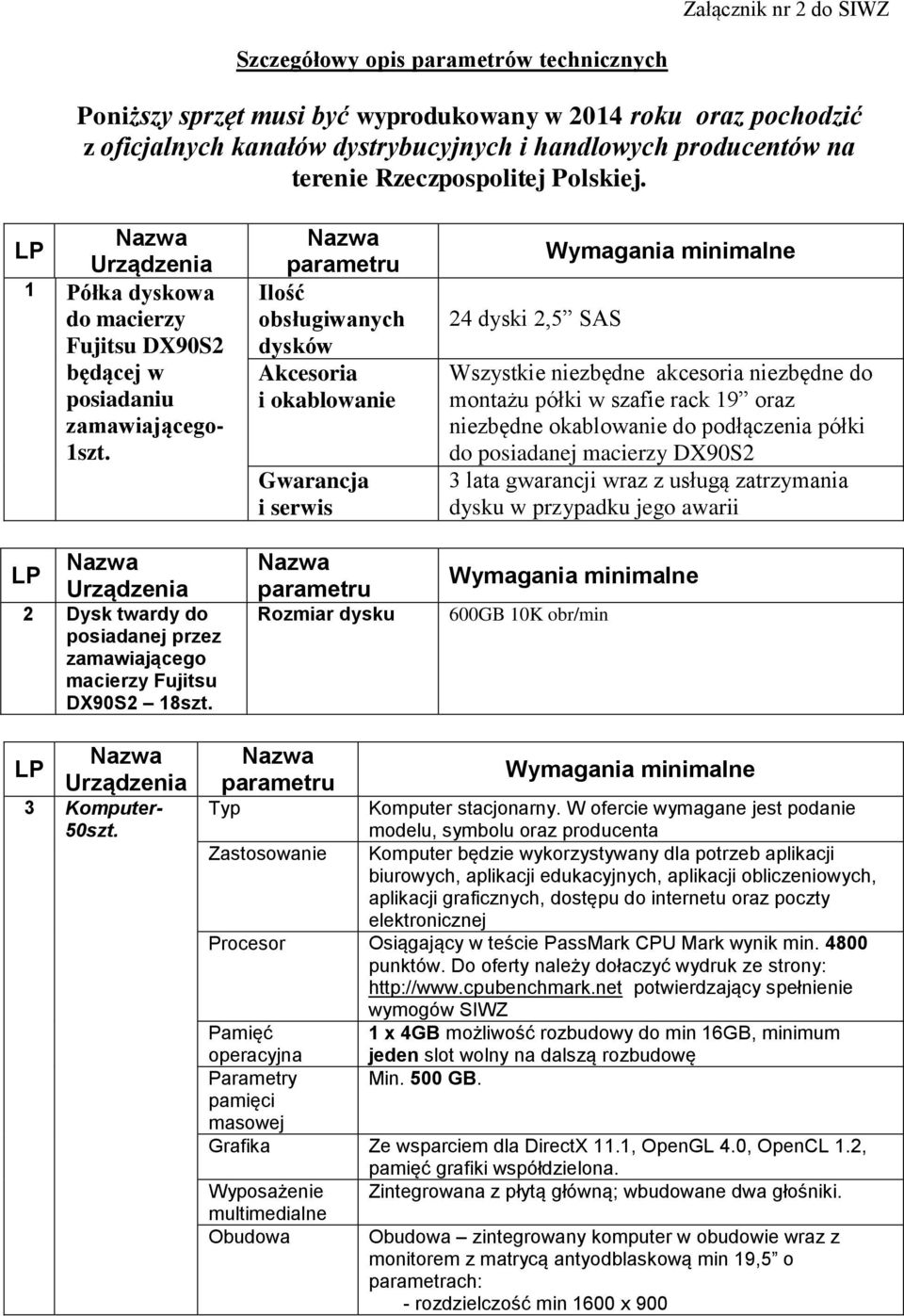 Urządzenia 2 Dysk twardy do posiadanej przez zamawiającego macierzy Fujitsu DX90S2 18szt.