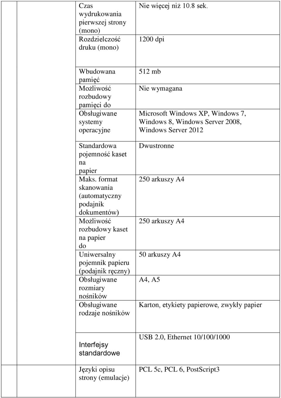format skanowania (automatyczny podajnik dokumentów) Możliwość rozbudowy kaset na papier do Uniwersalny pojemnik papieru (podajnik ręczny) Obsługiwane rozmiary nośników Obsługiwane