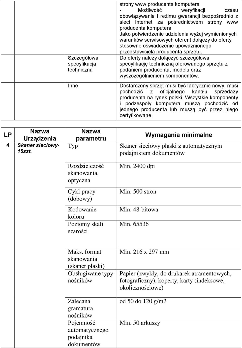 Do oferty należy dołączyć szczegółowa specyfikację techniczną oferowanego sprzętu z podaniem producenta, modelu oraz wyszczególnieniem komponentów.