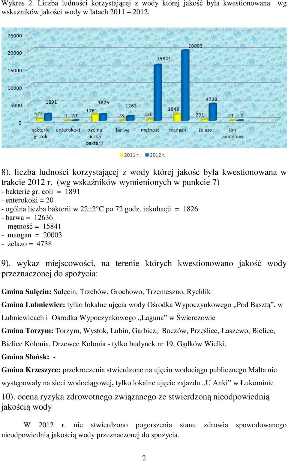 coli = 1891 - enterokoki = 20 - ogólna liczba bakterii w 22±2 C po 72 godz. inkubacji = 1826 - barwa = 12636 - mętność = 15841 - mangan = 20003 - żelazo = 4738 9).