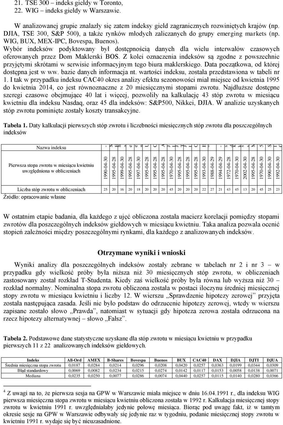 WIG indeks giełdy w Warszawie. W analizowanej grupie znalazły się zatem indeksy giełd zagranicznych rozwiniętych krajów (np.