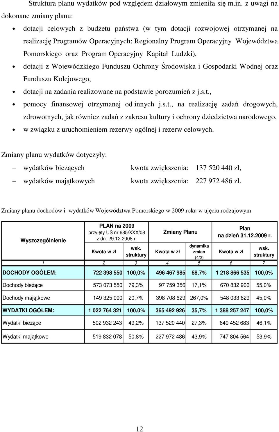 oraz Program Operacyjny Kapitał Ludzki), dotacji z Wojewódzkiego Funduszu Ochrony Środowiska i Gospodarki Wodnej oraz Funduszu Kolejowego, dotacji na zadania realizowane na podstawie porozumień z j.s.t., pomocy finansowej otrzymanej od innych j.