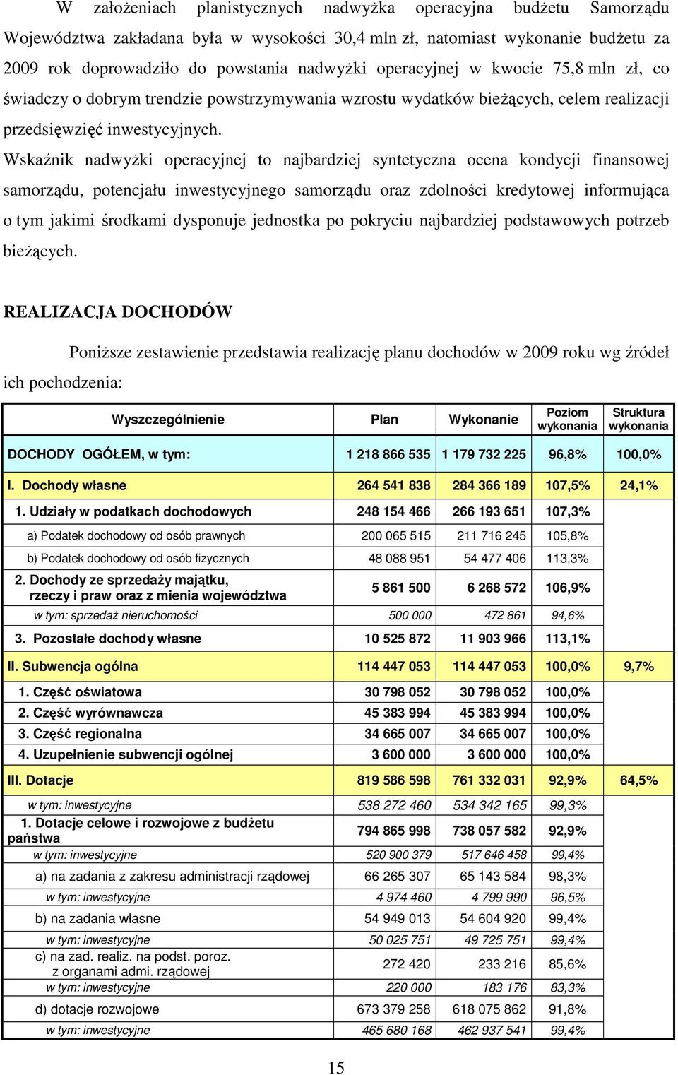 Wskaźnik nadwyŝki operacyjnej to najbardziej syntetyczna ocena kondycji finansowej samorządu, potencjału inwestycyjnego samorządu oraz zdolności kredytowej informująca o tym jakimi środkami dysponuje