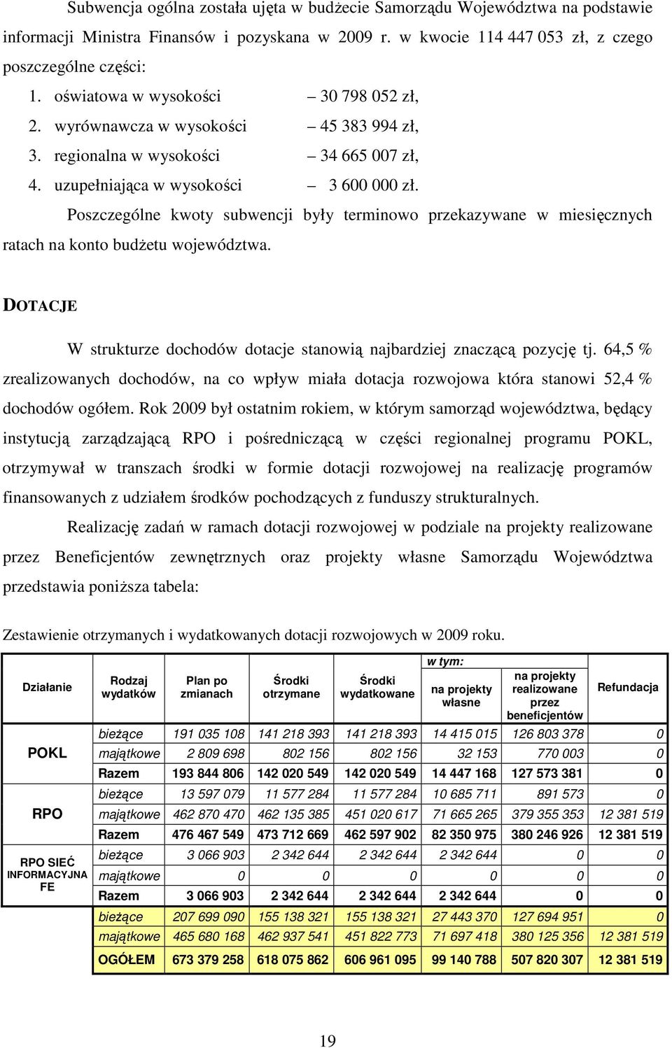 Poszczególne kwoty subwencji były terminowo przekazywane w miesięcznych ratach na konto budŝetu województwa. DOTACJE W strukturze dochodów dotacje stanowią najbardziej znaczącą pozycję tj.
