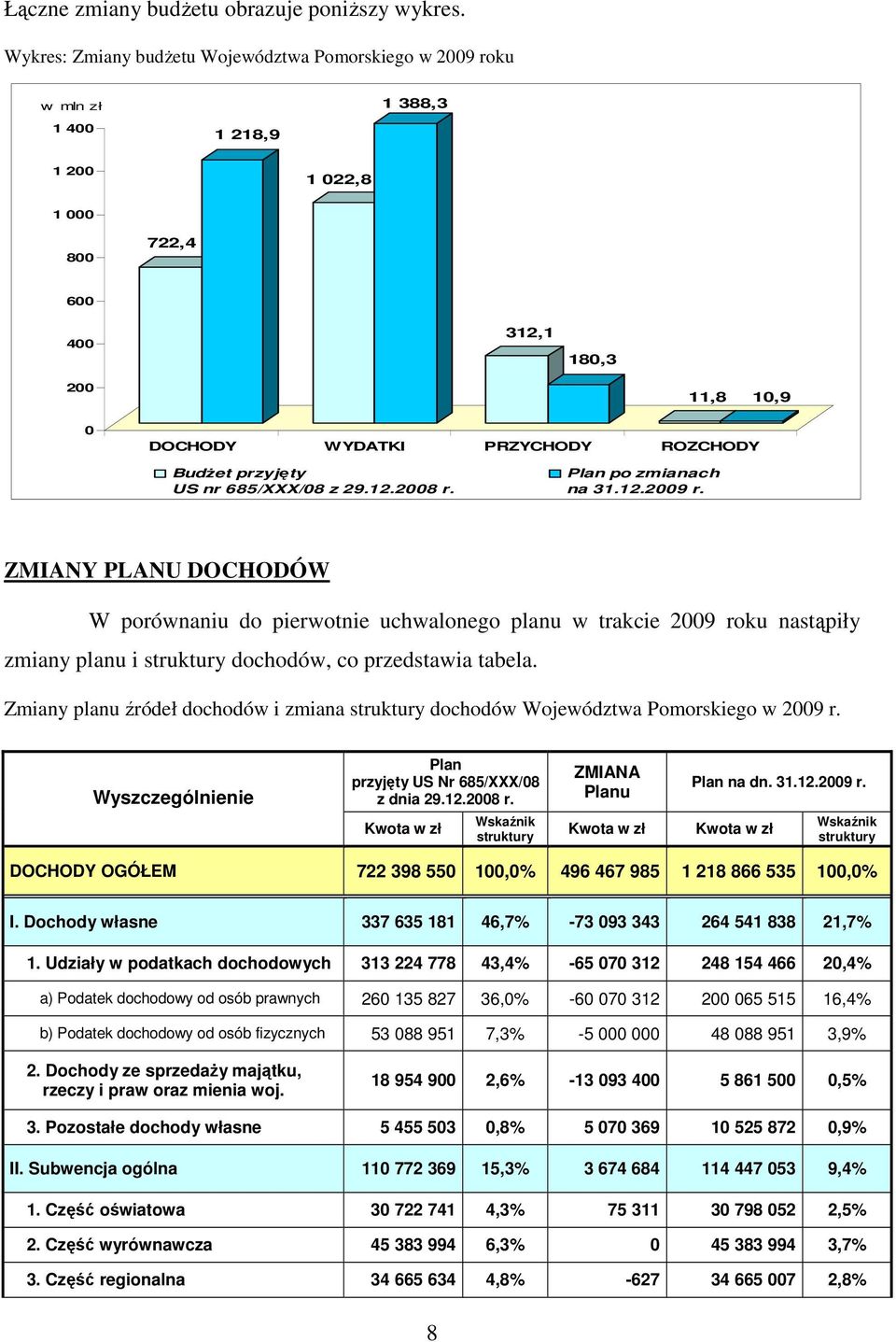 przyjęty US nr 685/XXX/08 z 29.12.2008 r. Plan po zmianach na 31.12.2009 r.