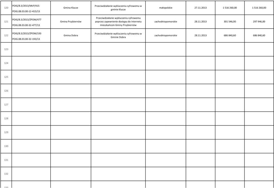 00-32-477/13 poprzez zapewnienie dostępu do Internetu mieszkańcom Gminy Przybiernów zachodniopomorskie 28.11.