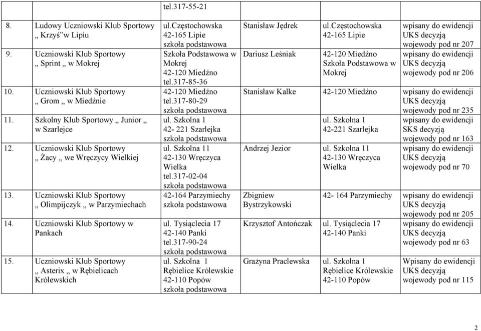 Uczniowski Klub Sportowy Asterix w Rębielicach Królewskich tel.317-55-1 ul.częstochowska Mokrej tel.317-85-36 tel.317-80-9 4-1 Szarlejka 1 4-130 Wręczyca tel.317-0-04 4-164 Parzymiechy ul.