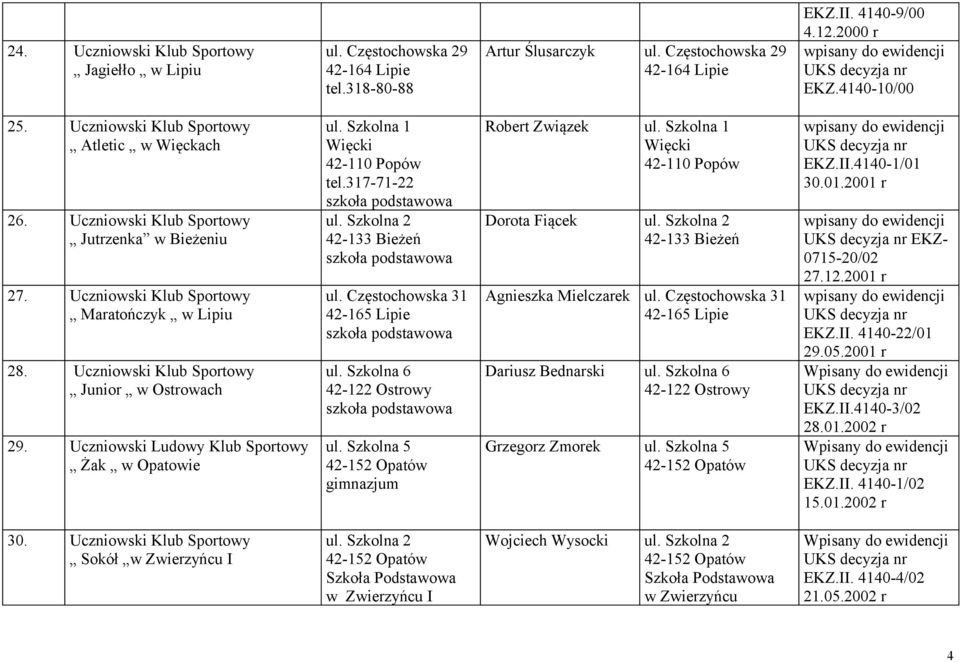 Uczniowski Ludowy Klub Sportowy Żak w Opatowie Więcki tel.317-71- ul. Szkolna 4-133 Bieżeń ul. Częstochowska 31 ul. Szkolna 6 4-1 Ostrowy ul.