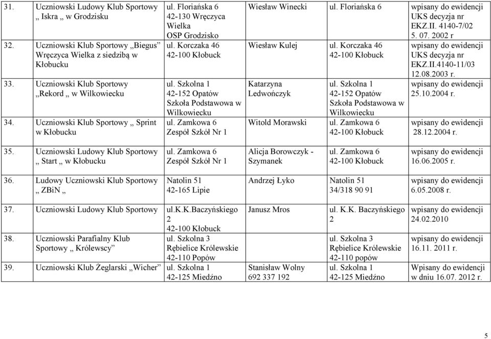 00 r Wiesław Kulej ul. Korczaka 46 Katarzyna Ledwończyk Wilkowiecku Witold Morawski EKZ.II.4140-11/03 1.08.003 r. 5.10.004 r. 8.1.004 r. 35.