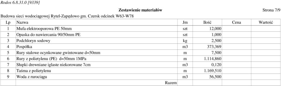 Rury stalowe ocynkowane gwintowane d=50mm m 7,500 6 Rury z polietylenu (PE) d=50mm 1MPa m 1.