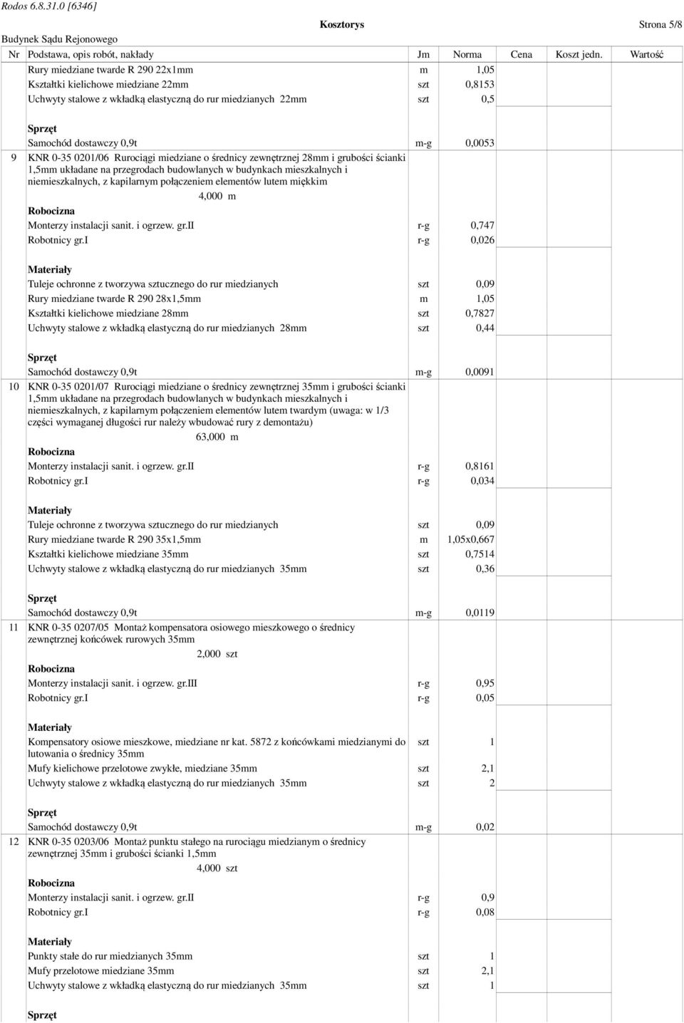 0,0053 9 KNR 0-35 0201/06 Rurociągi miedziane o średnicy zewnętrznej 28mm i grubości ścianki 1,5mm układane na przegrodach budowlanych w budynkach mieszkalnych i niemieszkalnych, z kapilarnym