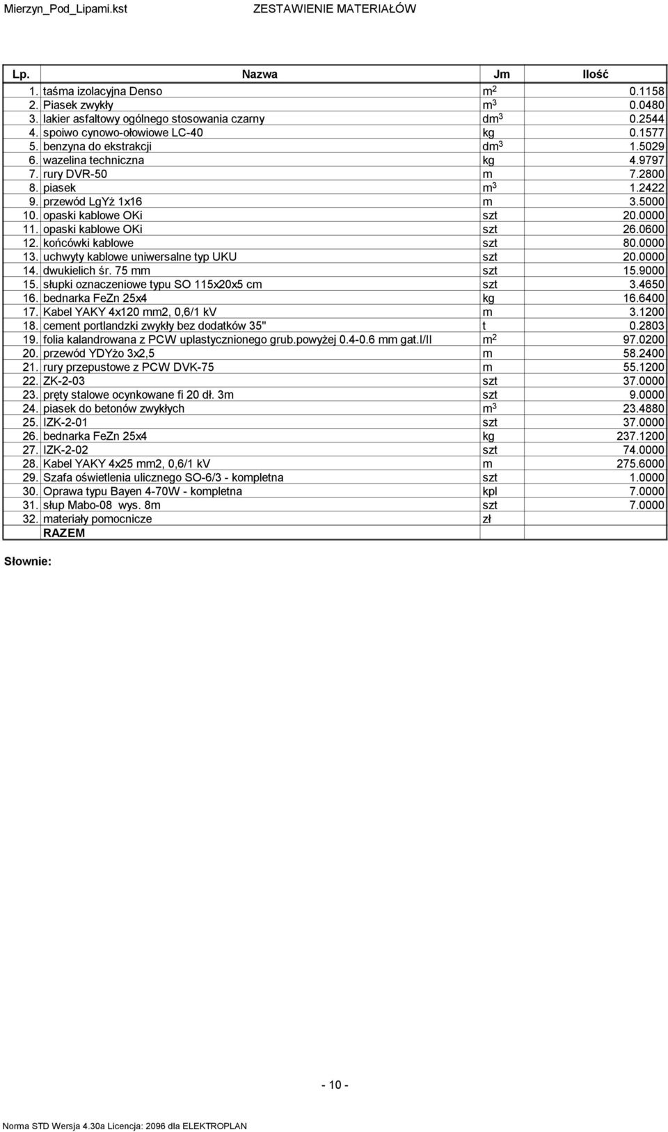 opaski kablowe OKi szt 26.0600 12. końcówki kablowe szt 80.0000 13. uchwyty kablowe uniwersalne typ UKU szt 20.0000 14. dwukielich śr. 75 mm szt 15.9000 15.