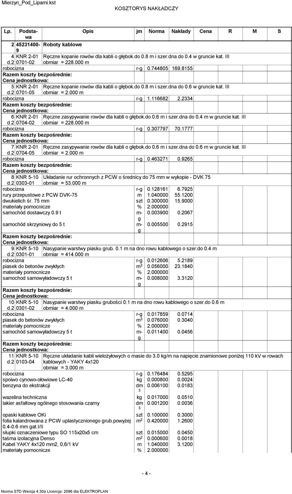 2 0704-02 Ręczne zasypywanie rowów dla kabli o łębok.do 0.6 m i szer.dna do 0.4 m w runcie kat. III obmiar = 228.000 m robocizna r- 0.307797 70.1777 7 KNR 2-01 d.
