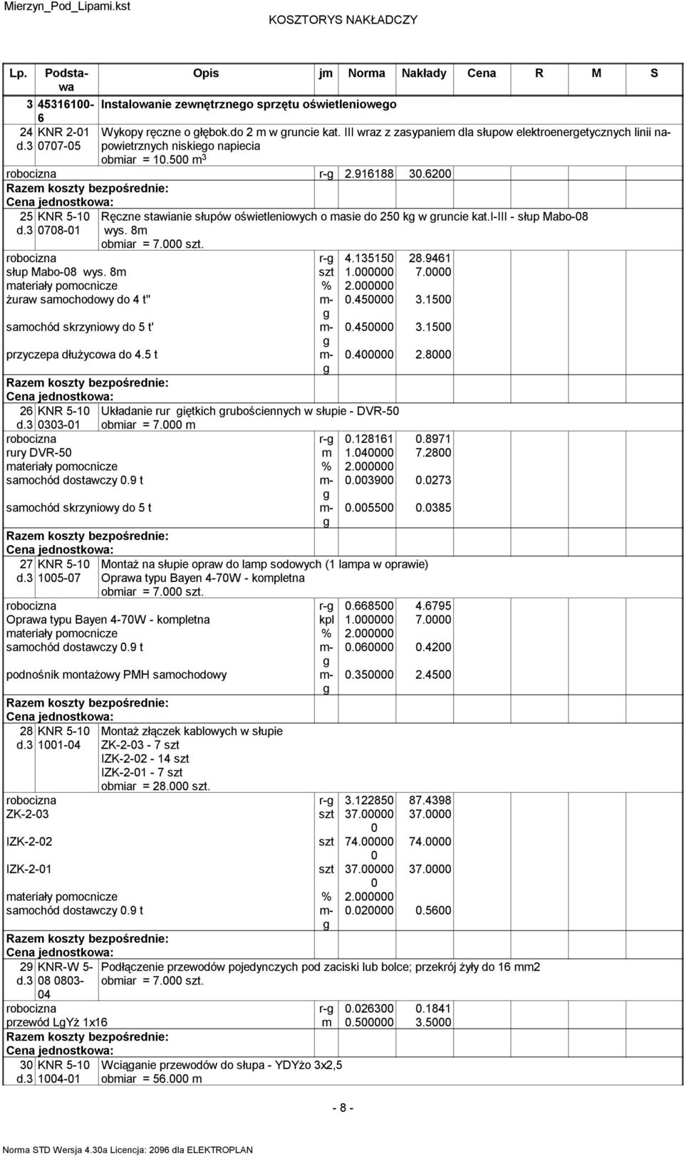 3 0708-01 Ręczne stawianie słupów oświetleniowych o masie do 250 k w runcie kat.i-iii - słup Mabo-08 wys. 8m obmiar = 7.000 szt. robocizna r- 4.135150 28.9461 słup Mabo-08 wys. 8m szt 1.000000 7.